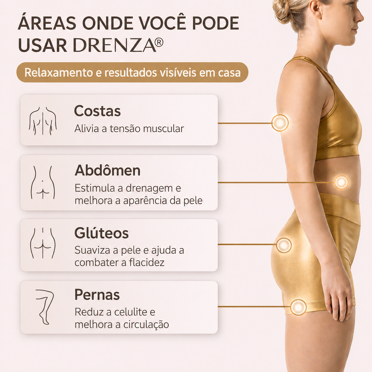 DRENZA® Lift™ – Sistema 4 em 1: Ritual corporal em casa para pernas mais leves e livres de celulite